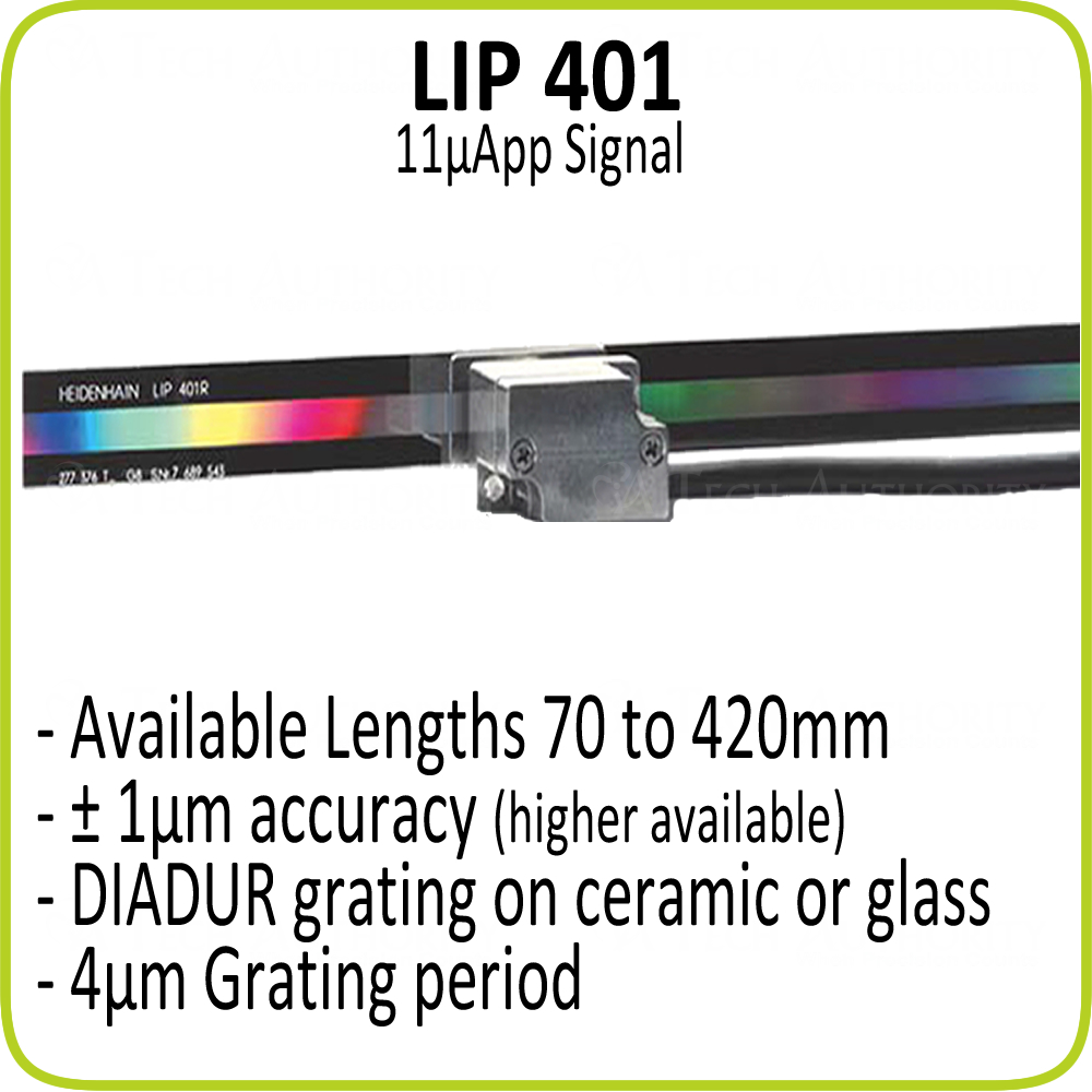 LIP 401